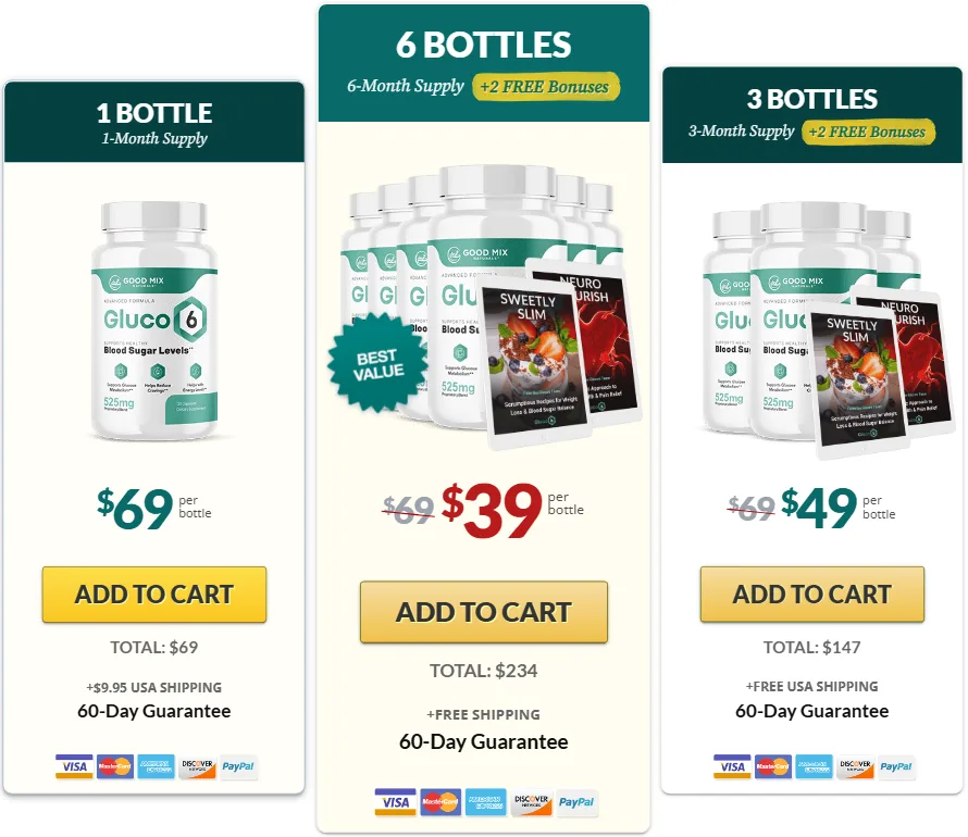 Gluco6 Pricing